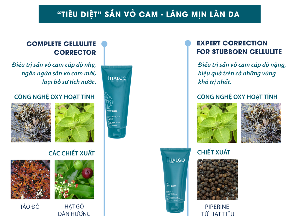 Expert Correction For Stubborn Cellulite - Gel làm giảm tình trạng mỡ thừa xơ cứng lâu năm